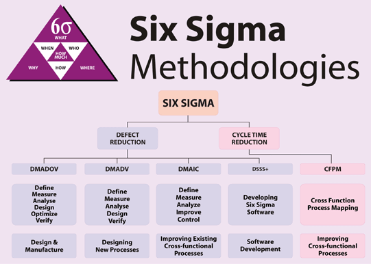 Six_Sigma_Methodology